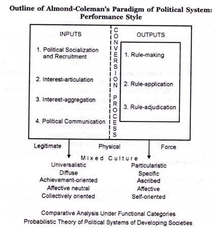 Functions Of Political Parties Chart