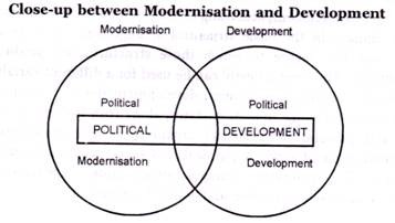 Close-up between Modernisation and Development