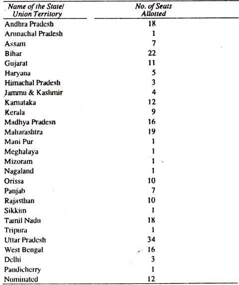 rajya sabha functions