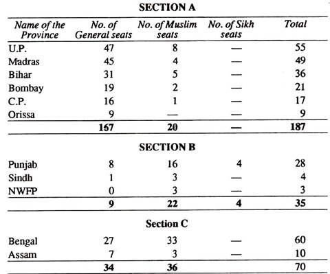 Section A, B, C