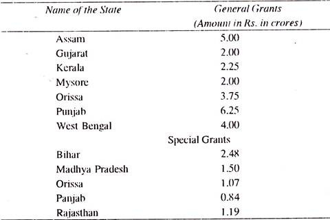 Name of the State and General Grants