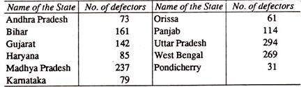 Members who left their Political Parties and Jointed Other Parties