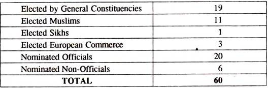 Composition of the Council