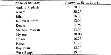 Statewise General Grants