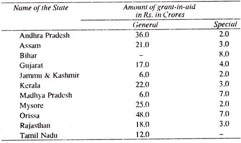 Statewise Grant-in-Aid