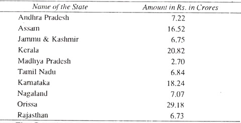 Statewise Grant-in-Aid