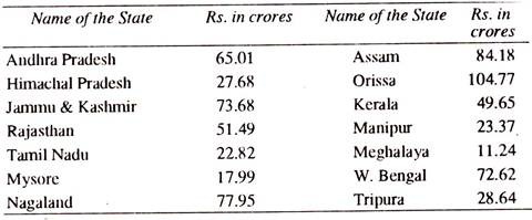 Statewise Grant-in-Aid under Art 275 (1)