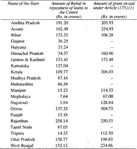 Financial Recommendation of the Commission